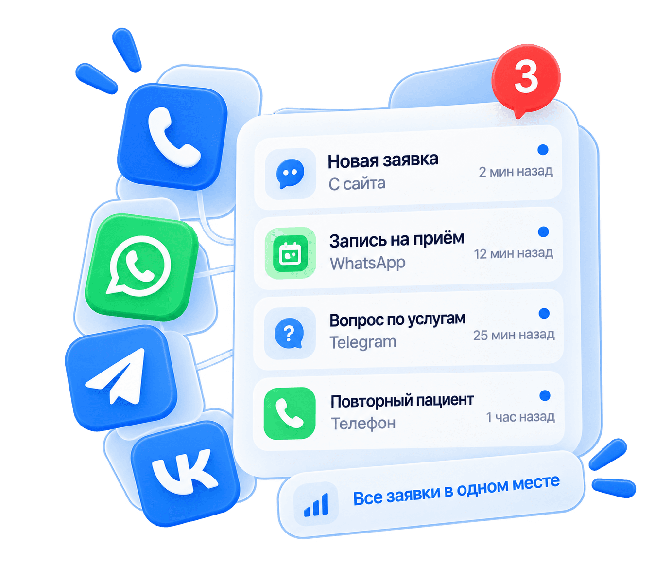 Единая очередь заявок с сайта, телефона, WhatsApp, Telegram и ВКонтакте