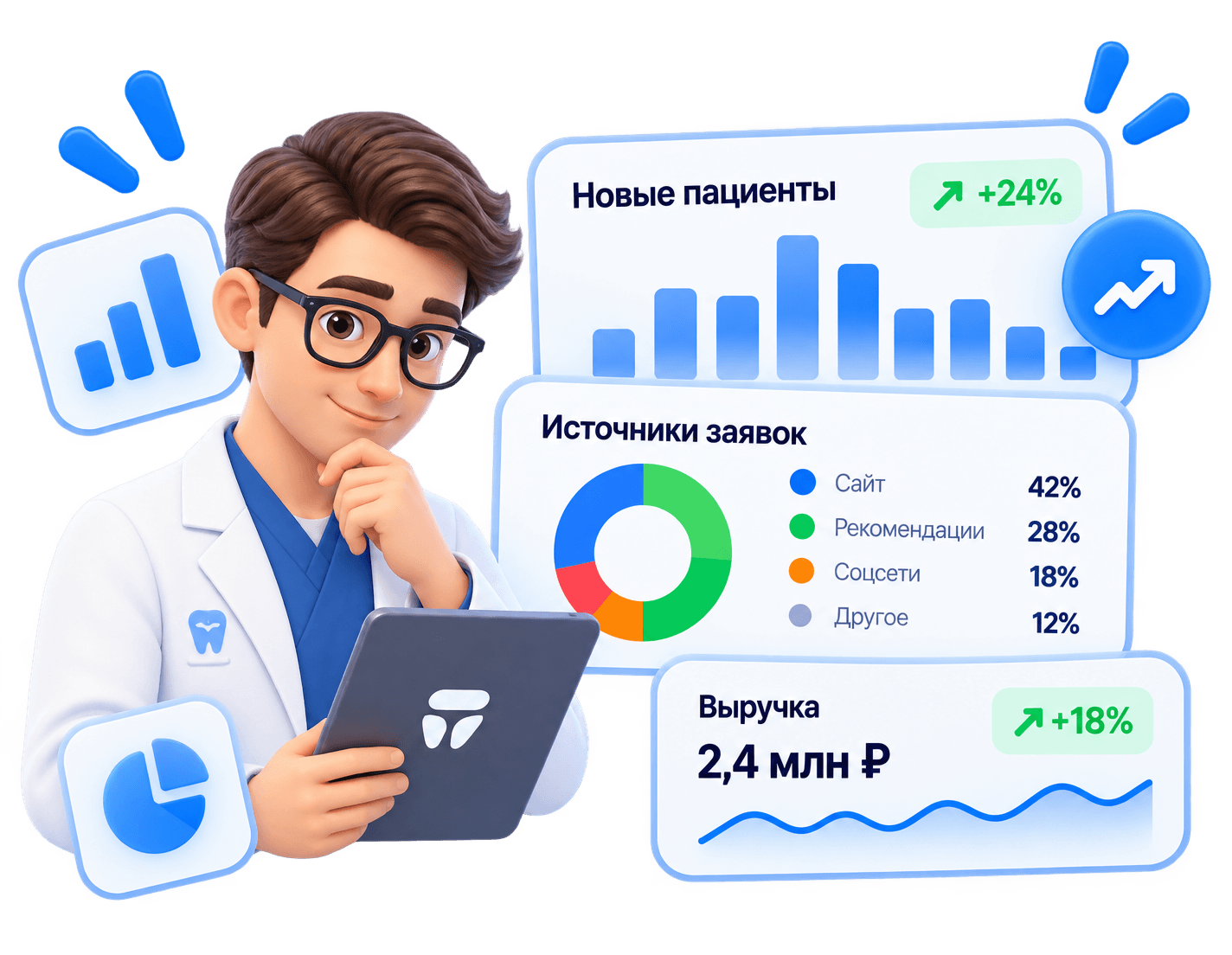 Дашборд руководителя: новые пациенты, источники заявок и динамика выручки